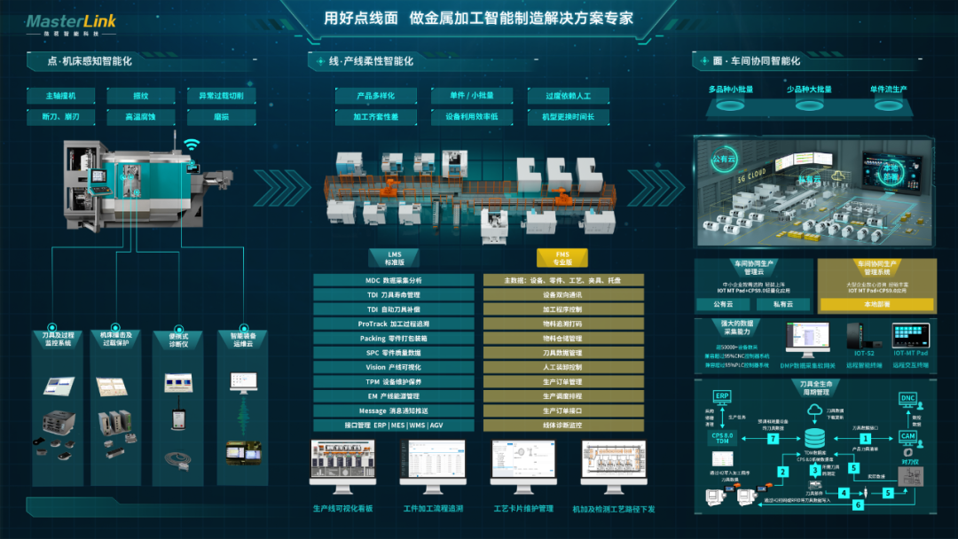 焕新升级